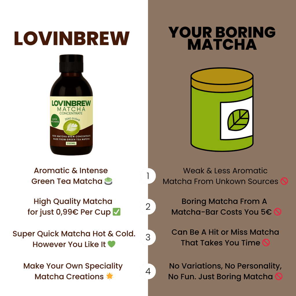 Pure Matcha Concentrate 250ml